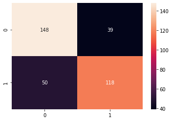 Confusion matrix