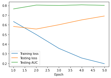 Classifier Training Graph
